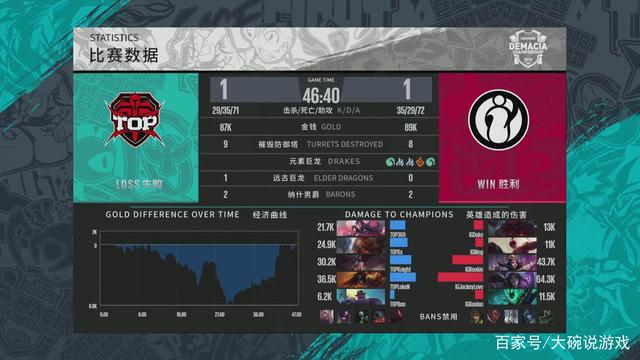 英国在20